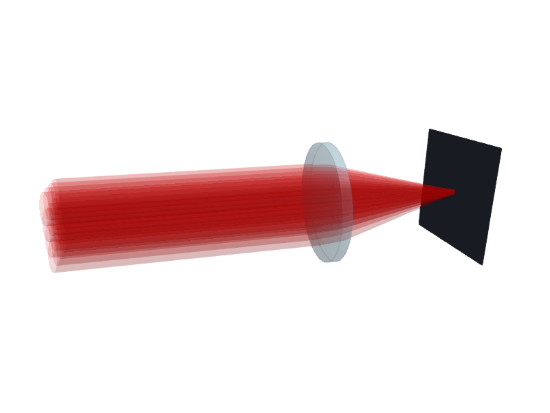 CollimatedGaussianBeamletSource