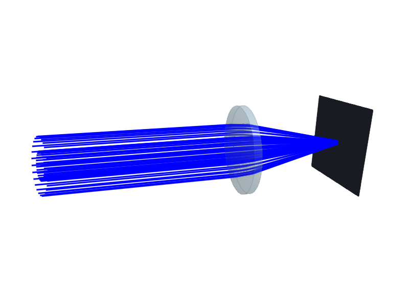 CollimatedSource