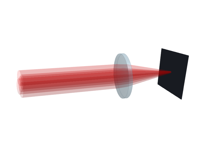 GaussianBeamletDecomposition