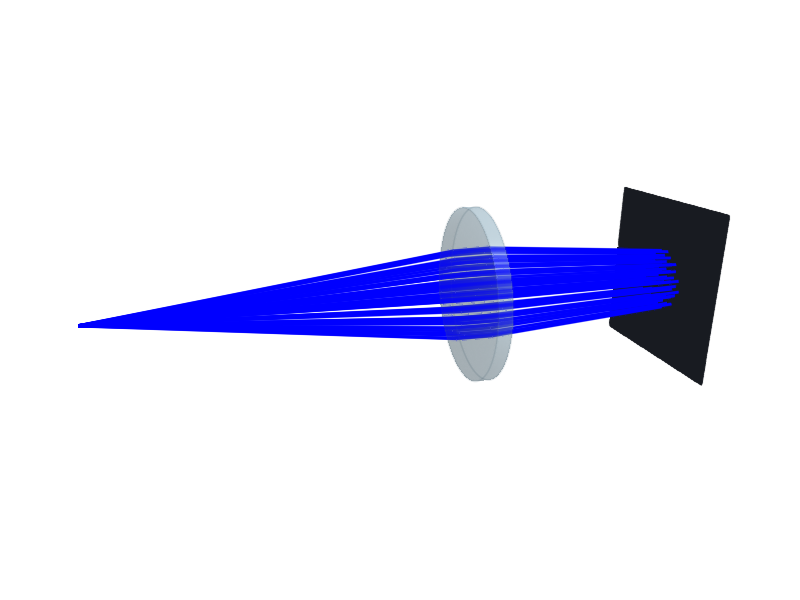 UniformPointSource