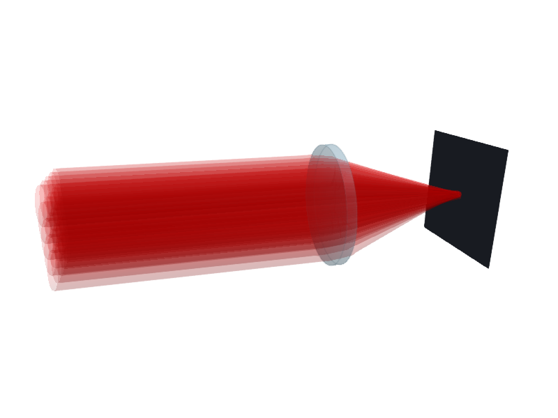 WavefrontBeamletDecomposition