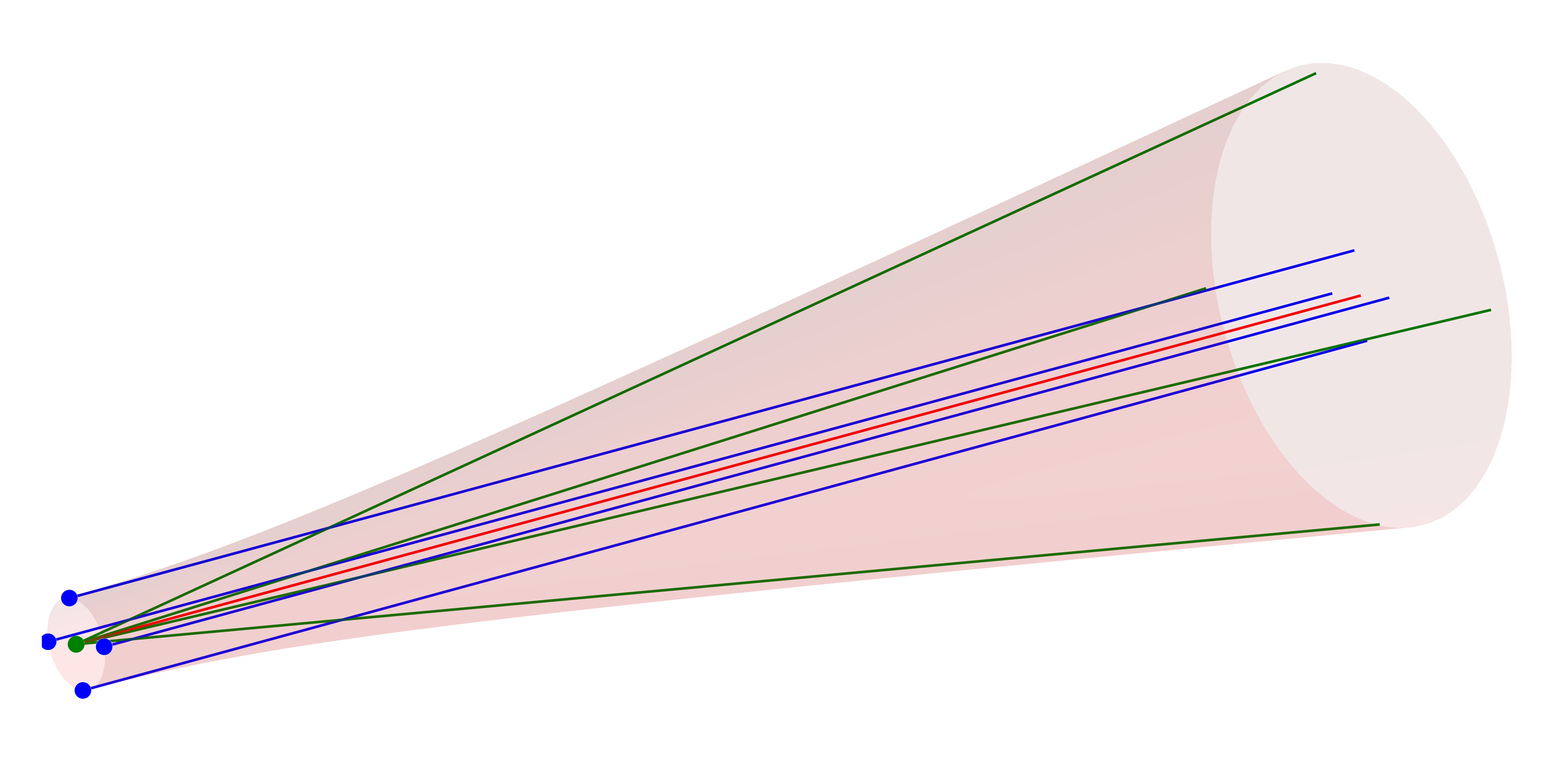 Astigmatic ray tracing I