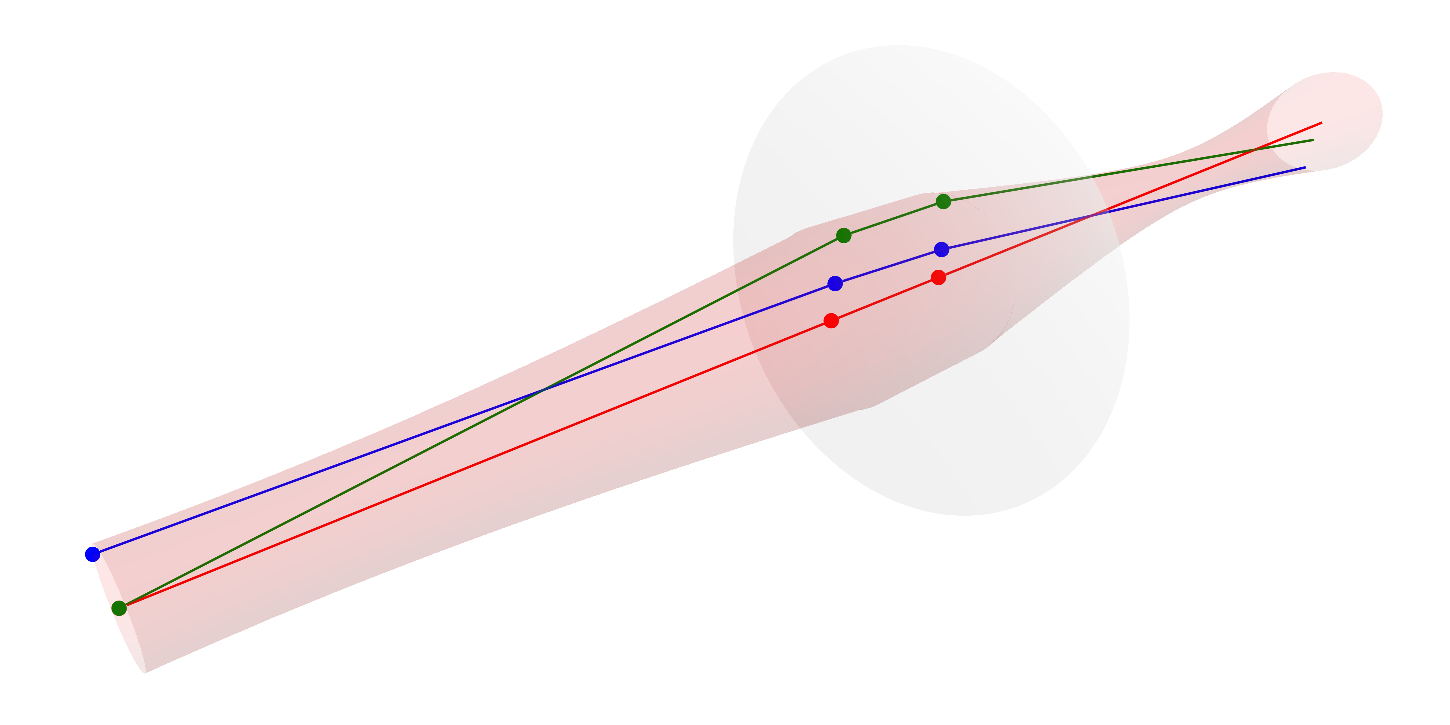 Complex ray tracing II