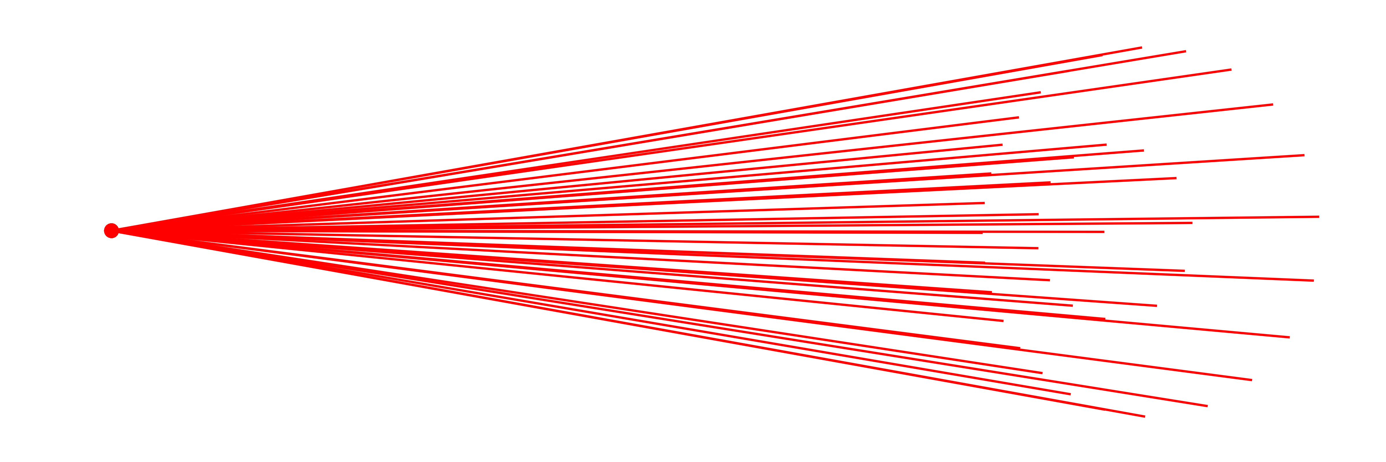 Point source of beams