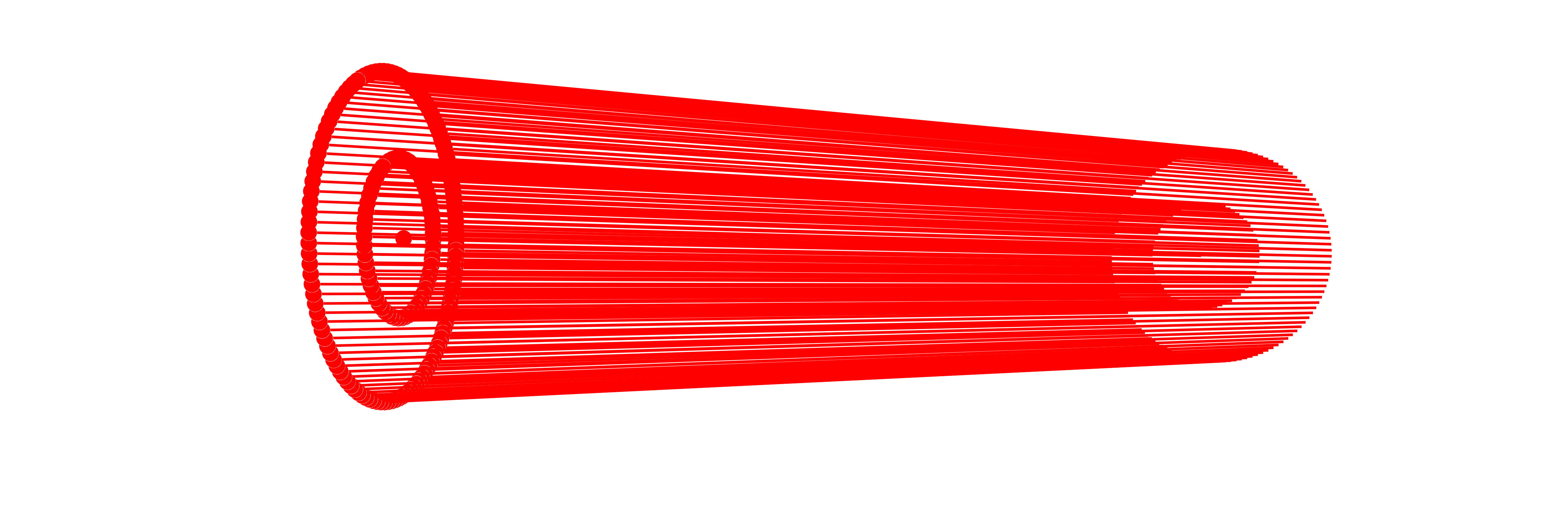 Collimated group of beams
