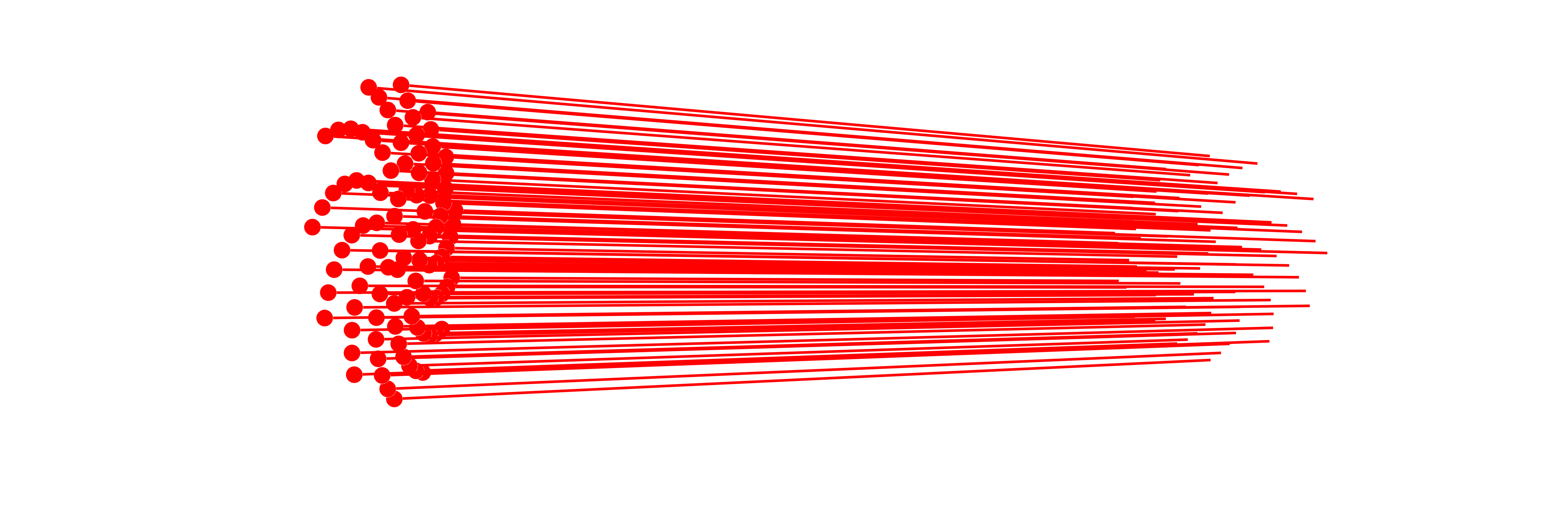 Collimated uniform group of beams