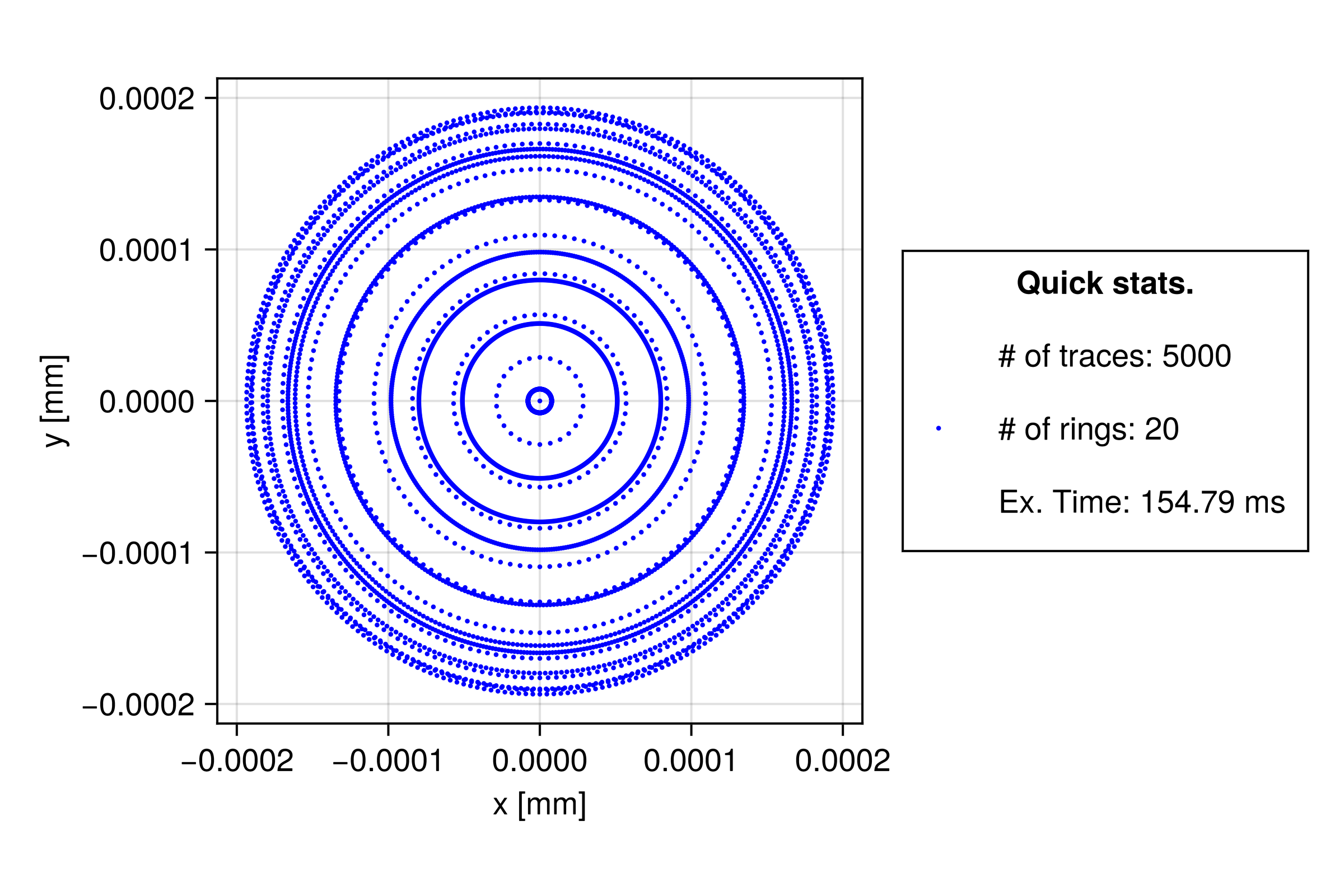 Spot diagram showcase