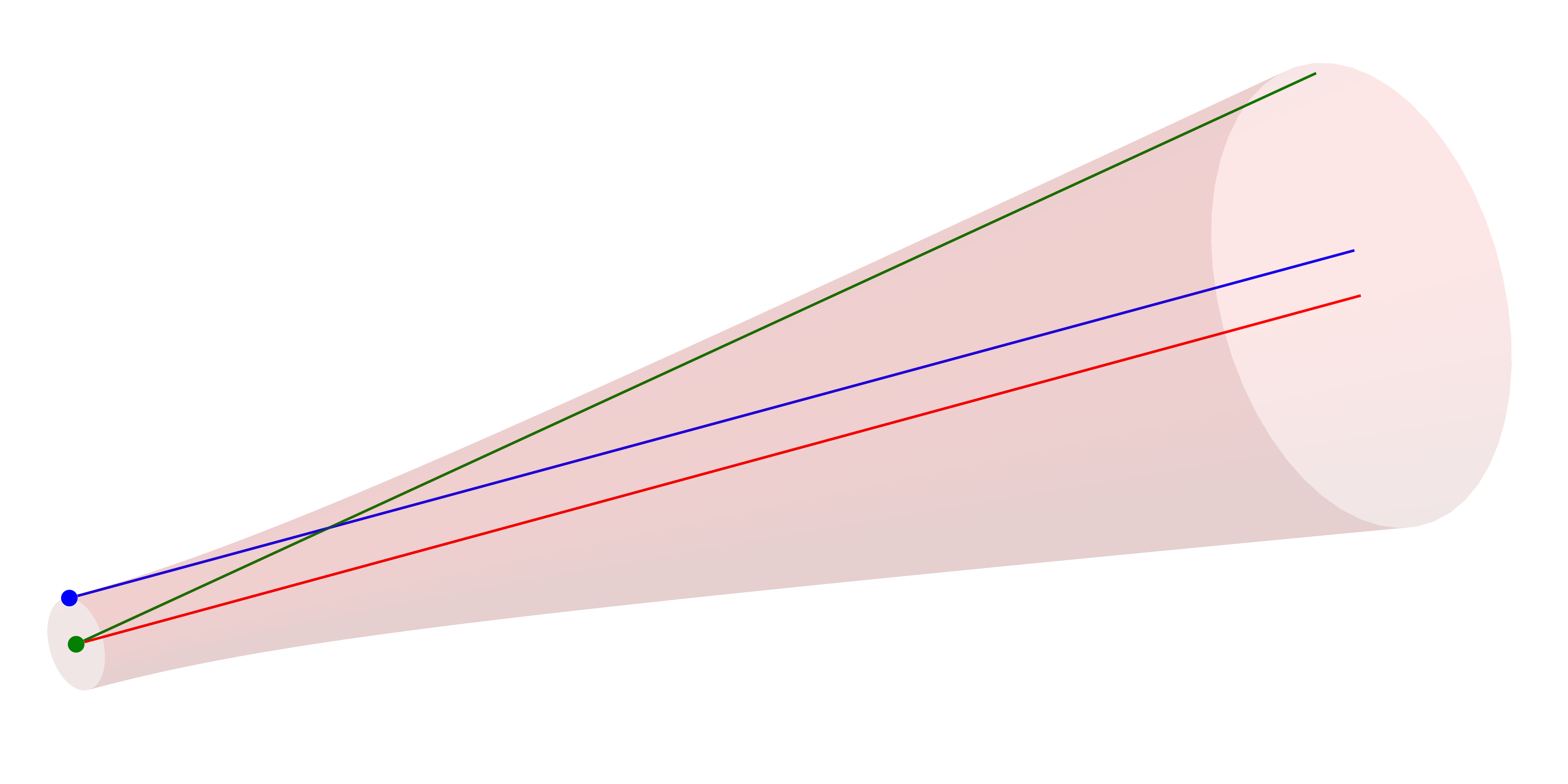 Complex ray tracing I