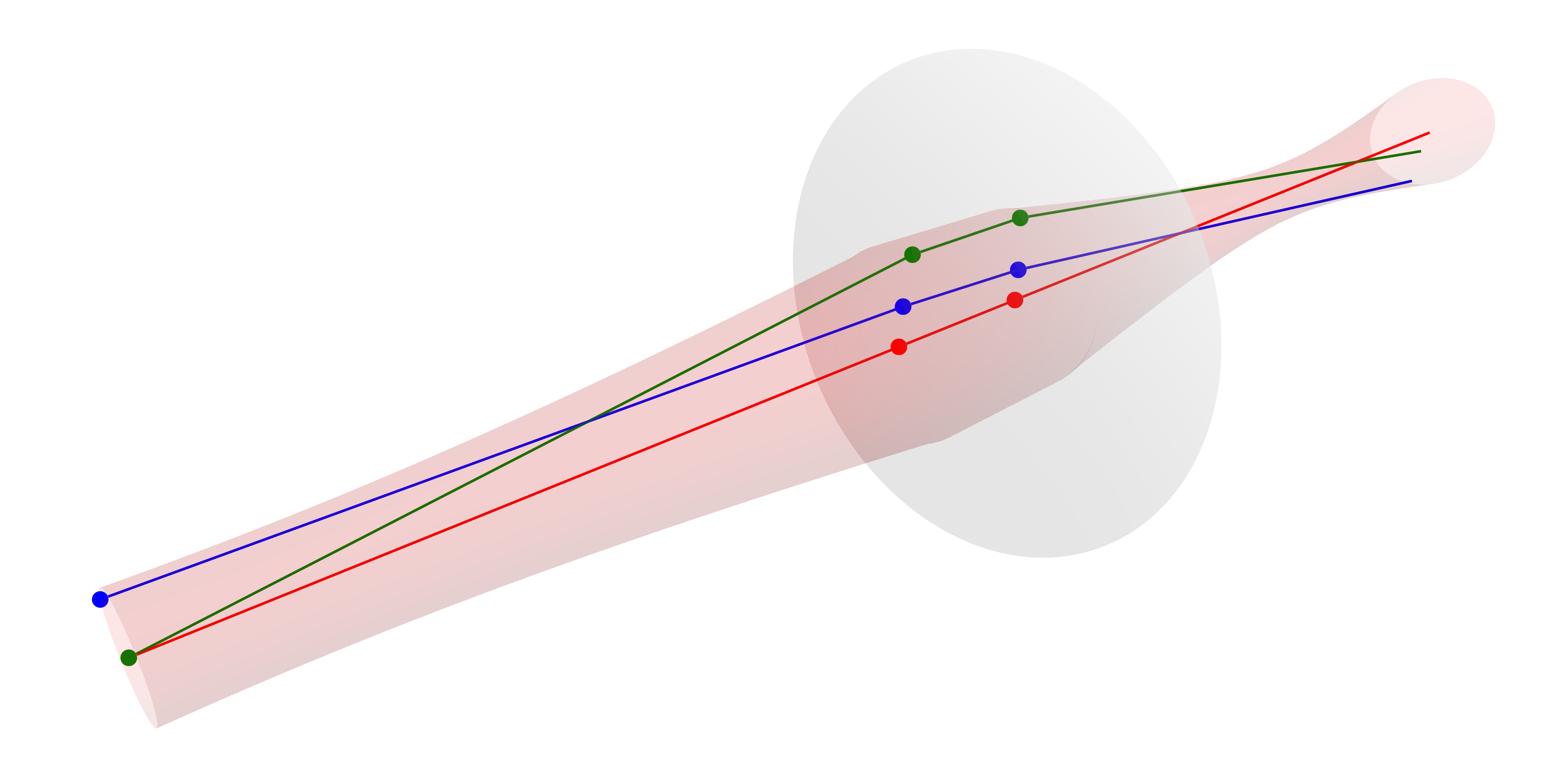 Complex ray tracing II