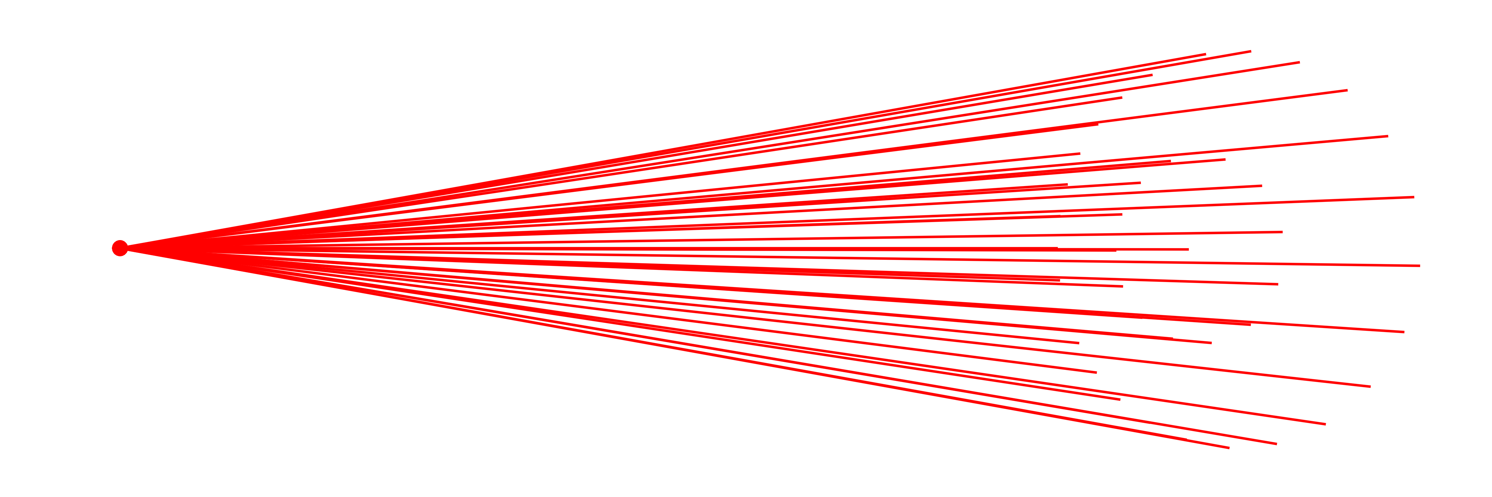 Point source of beams