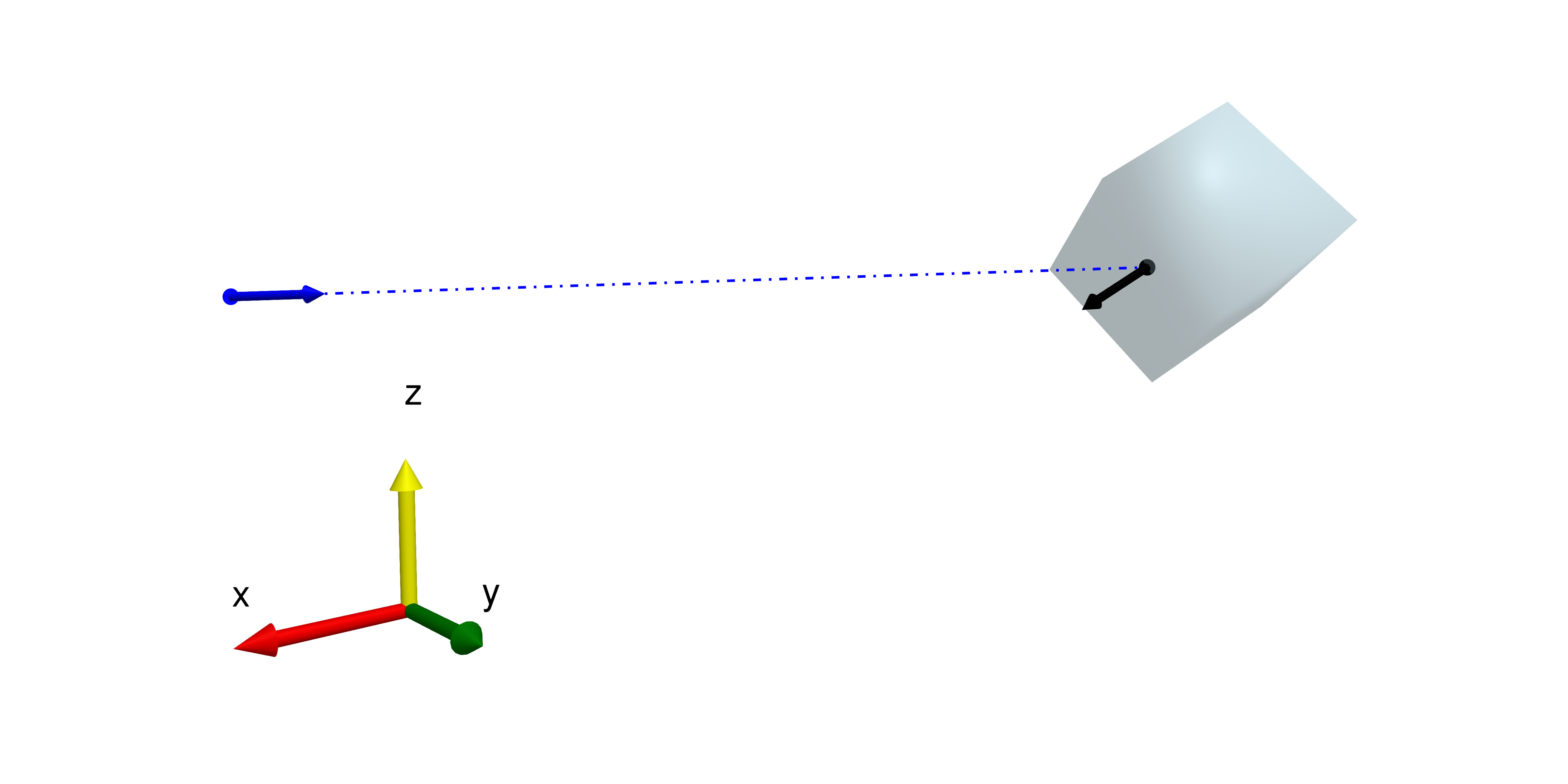 Basic ray plot