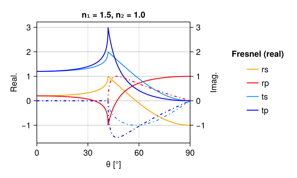 Example block output