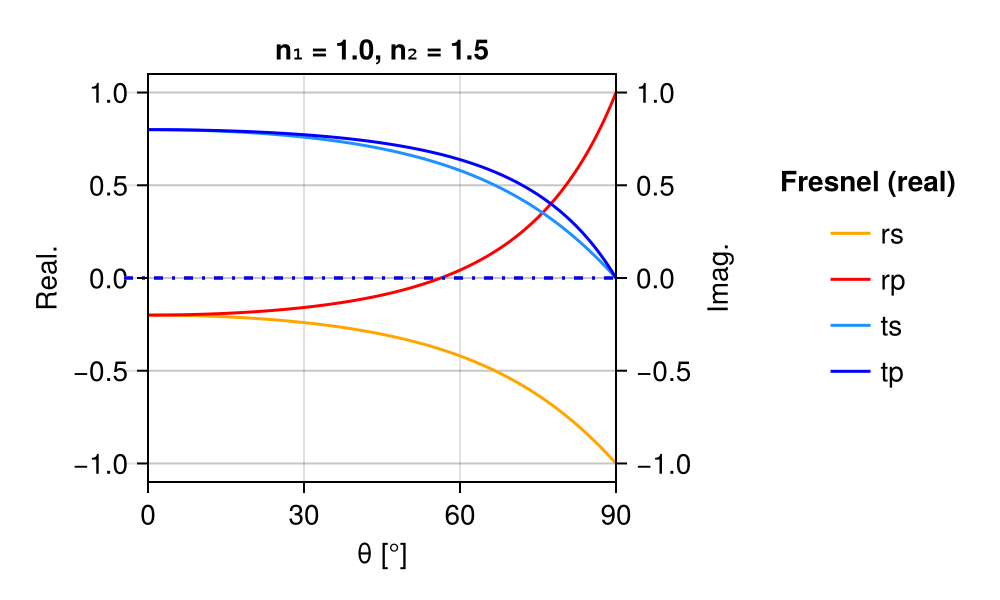 Example block output
