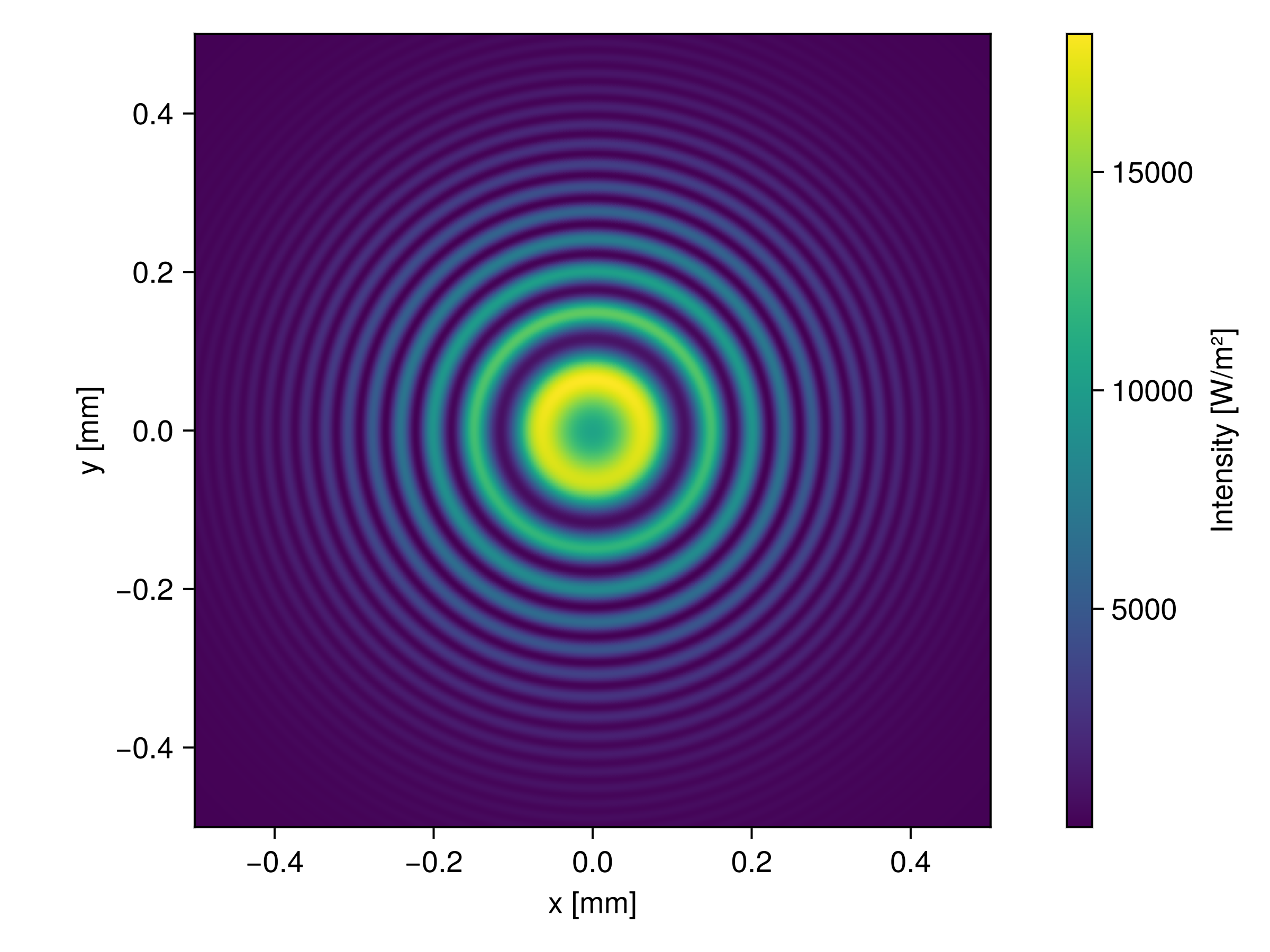 Interference fringes showcase