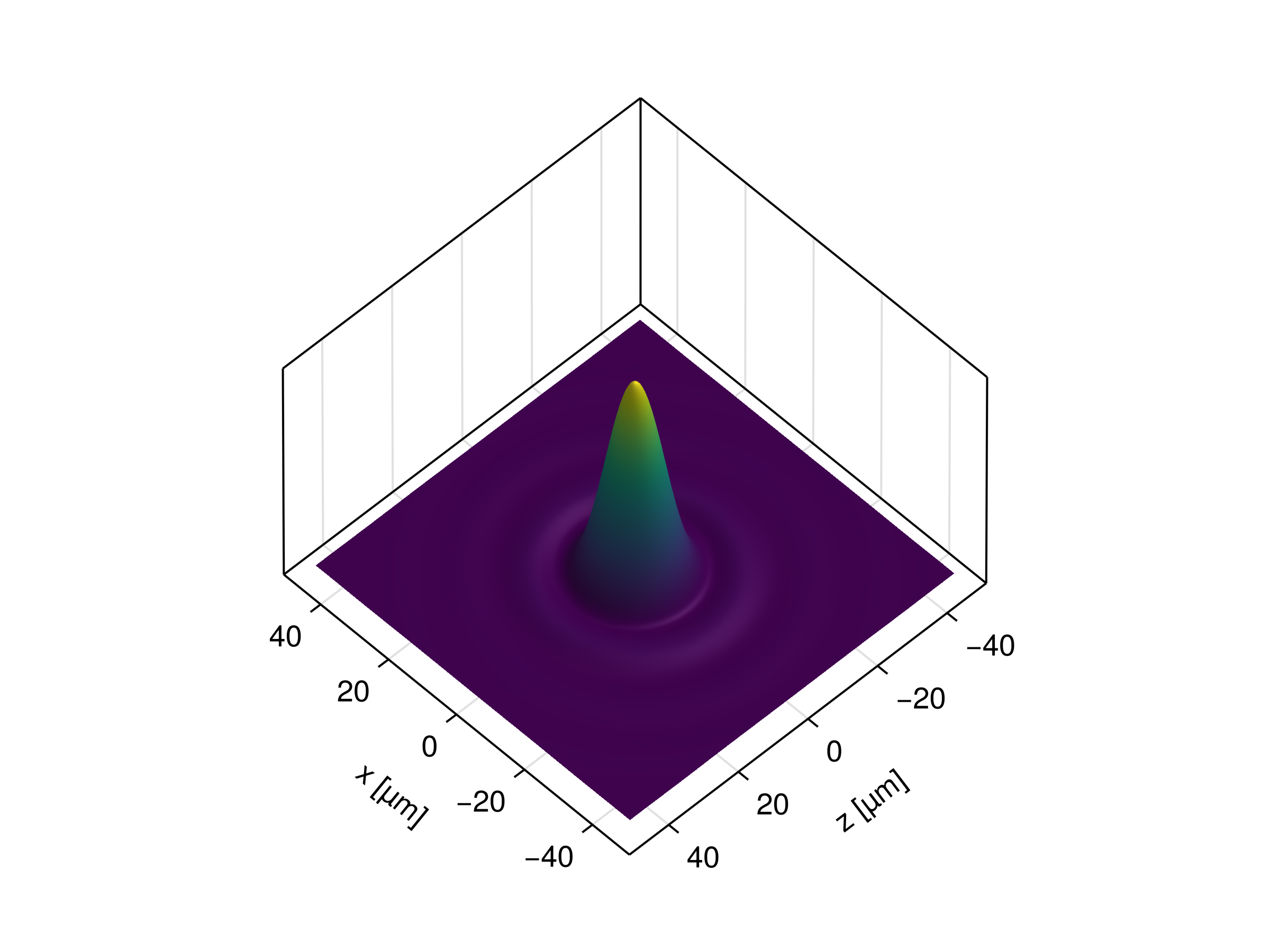 Airy disc PSF