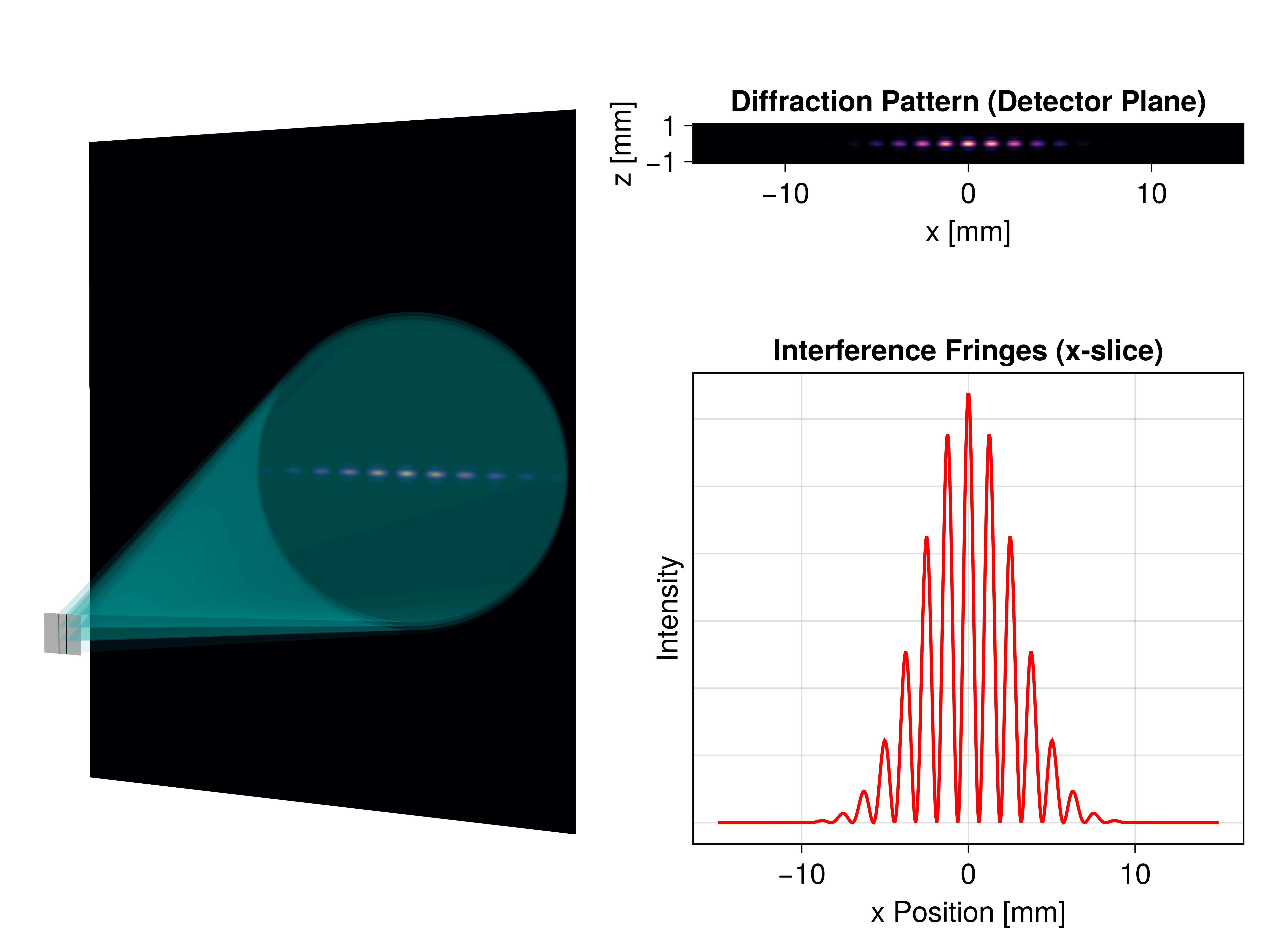 Double Slit Experiment Visualization