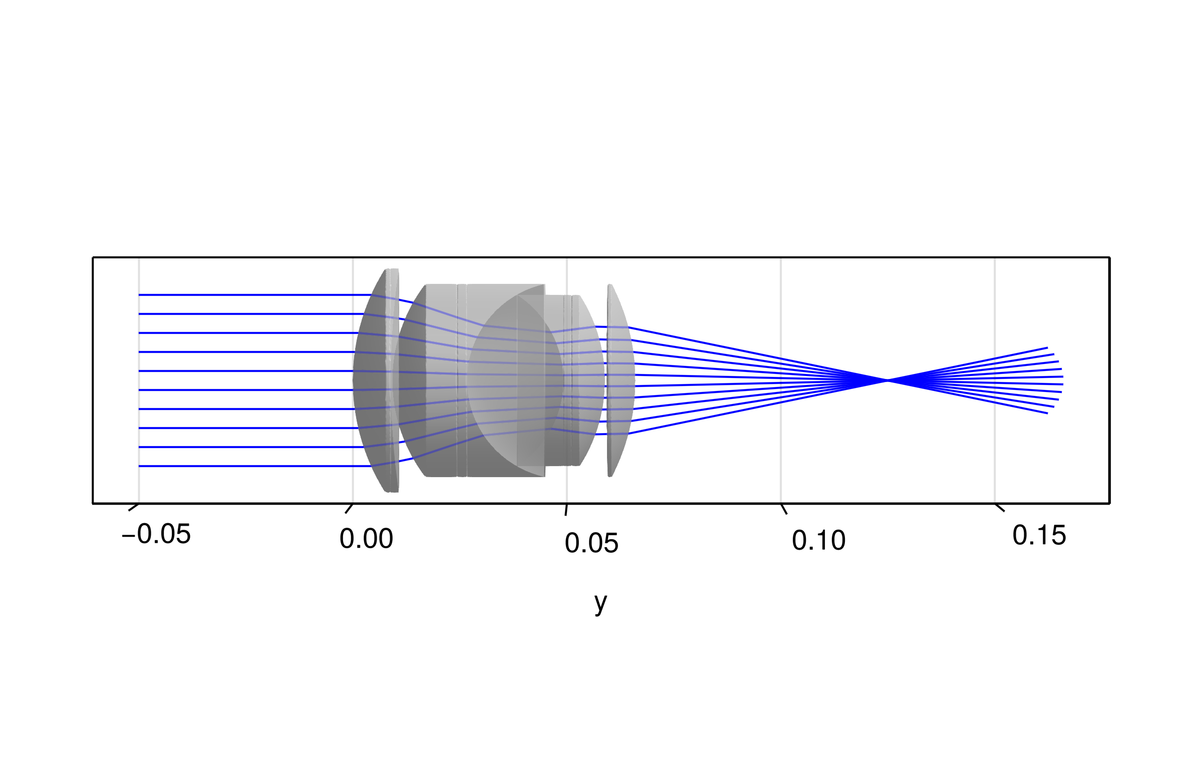 Double Gauss lens