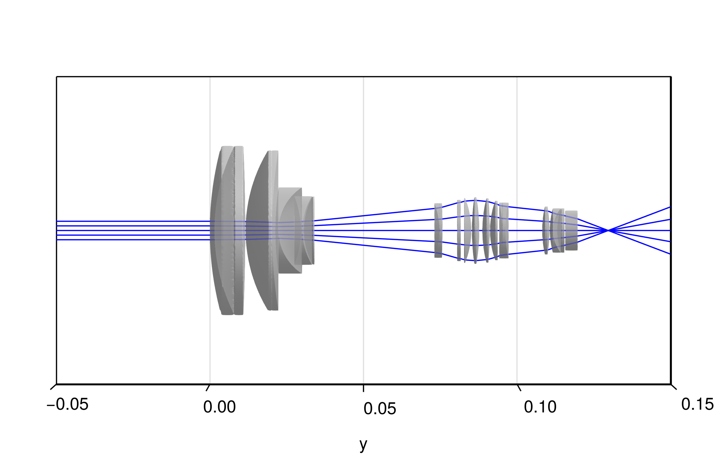 Lens groups - no movement
