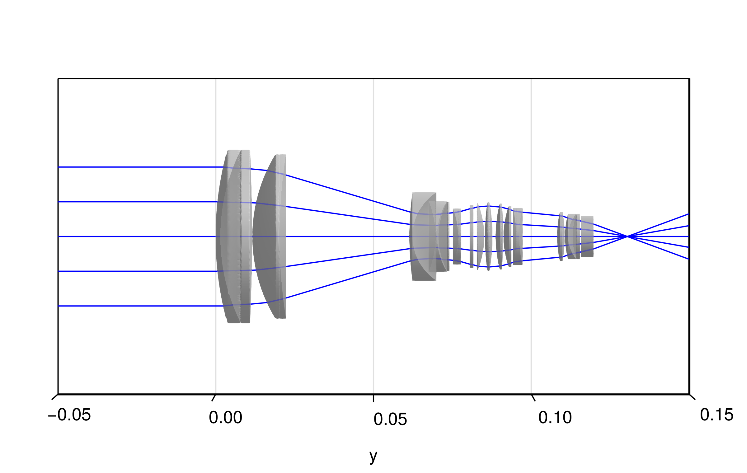 Lens groups - with movement
