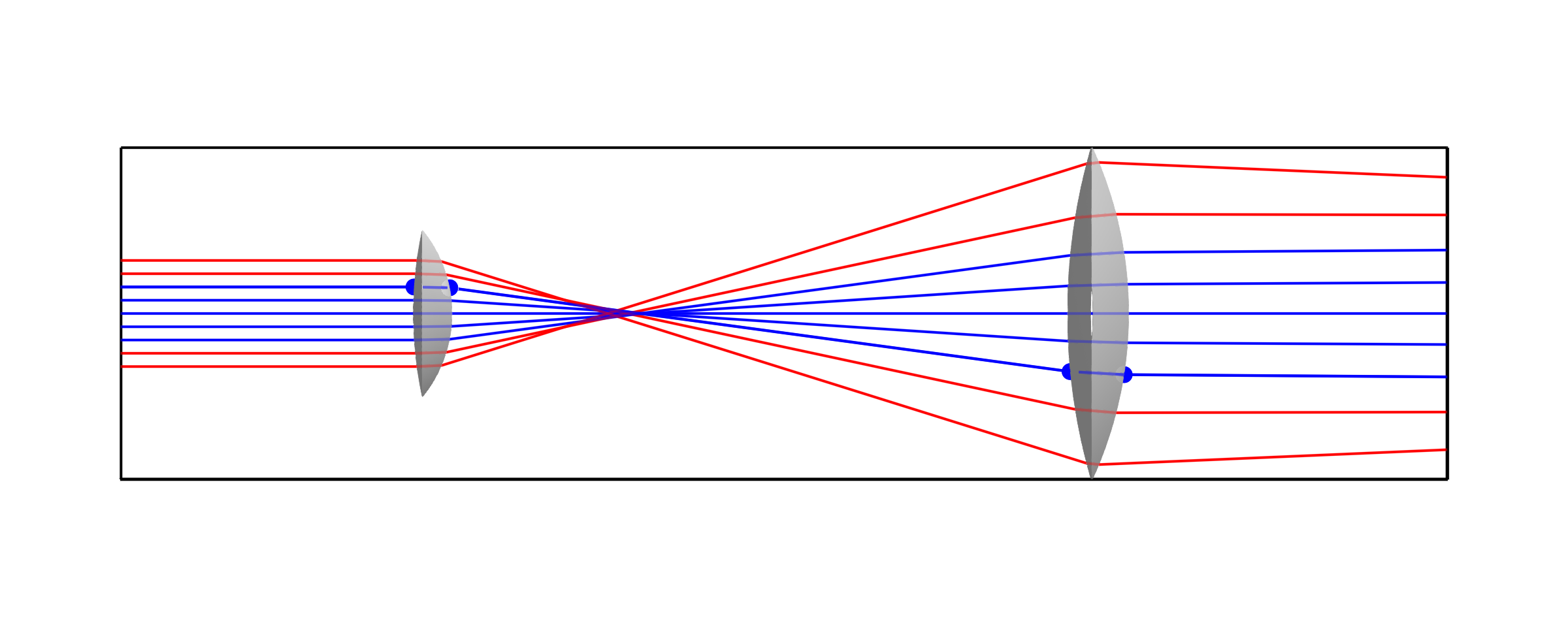 Beam Expander