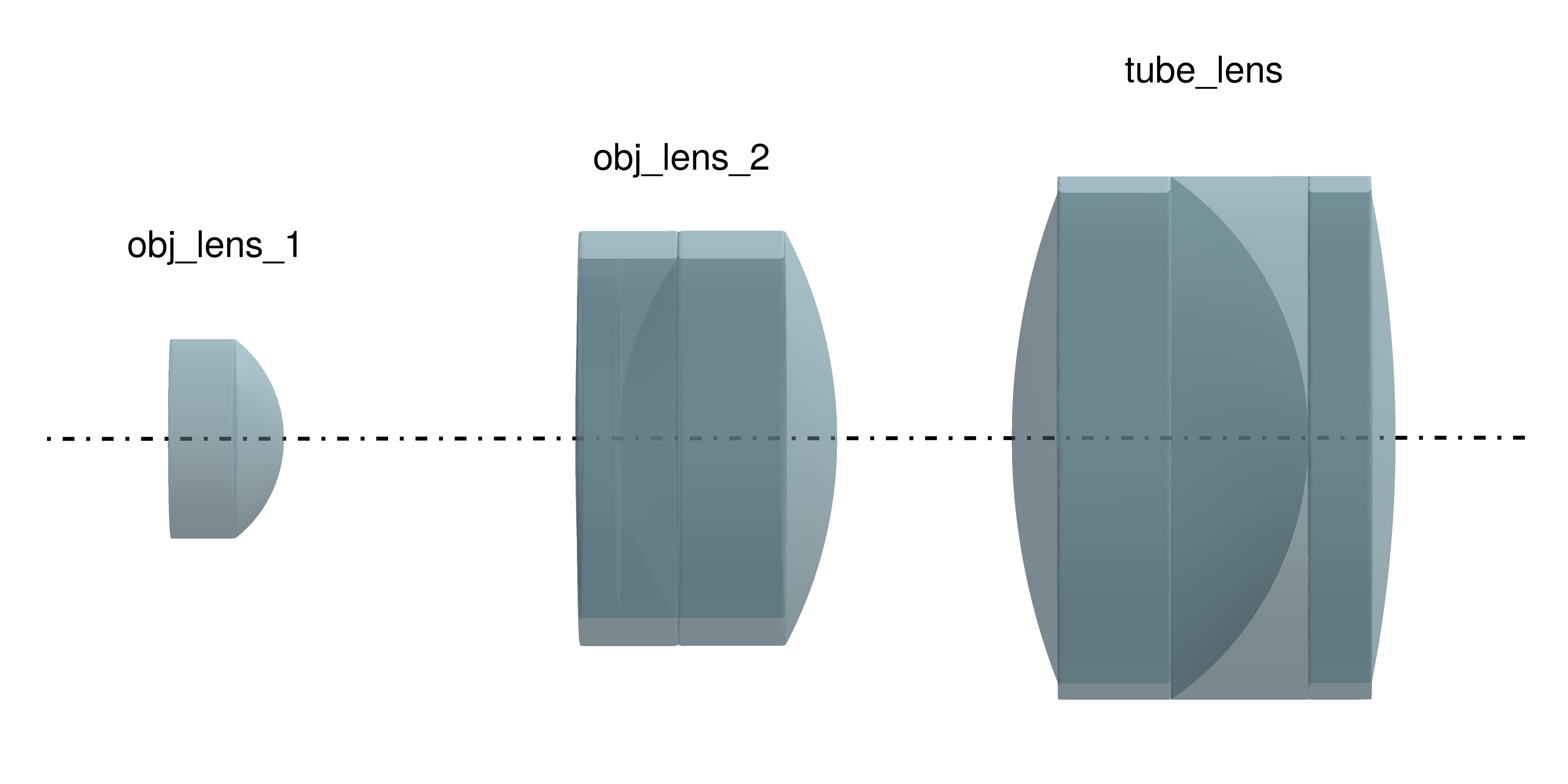 Miniscope objective lenses