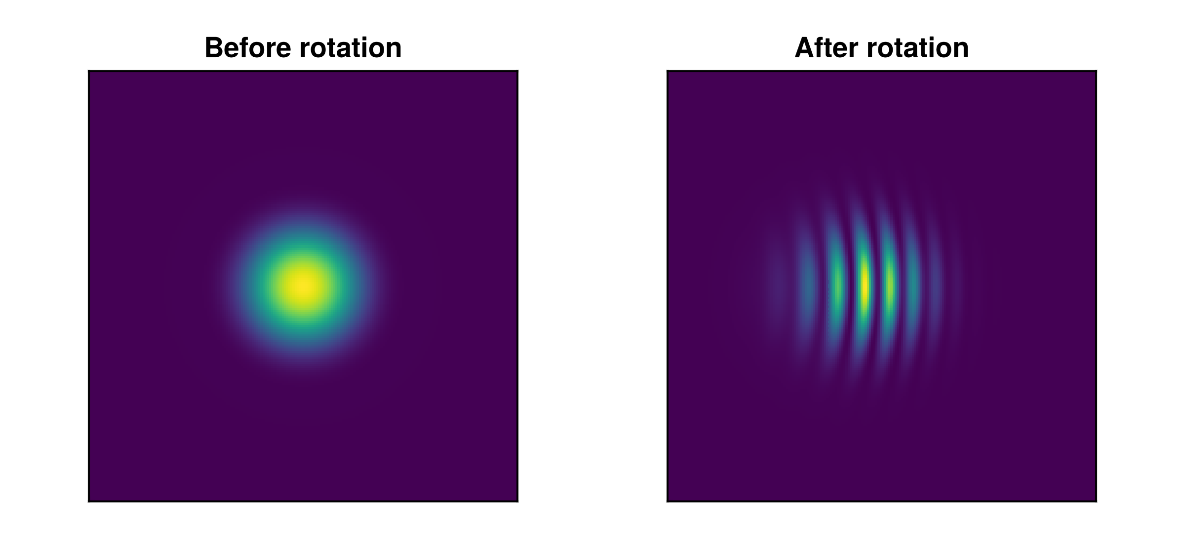 Interferometer fringes