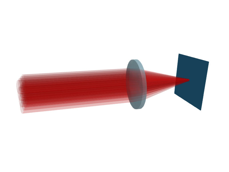 CollimatedGaussianBeamletSource