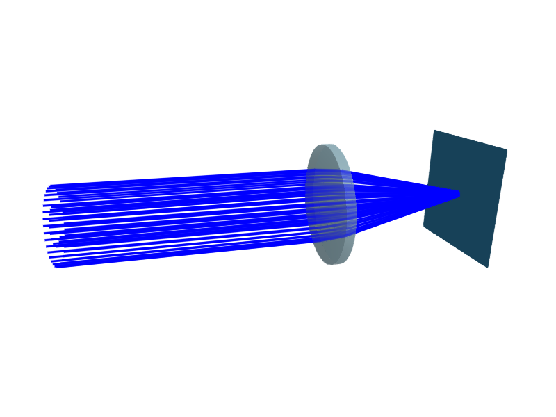 CollimatedSource