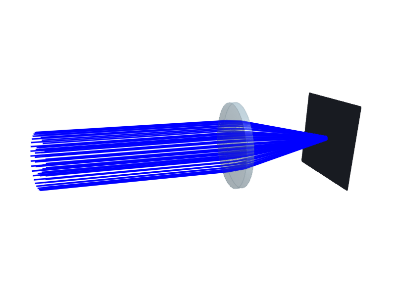 CollimatedSource
