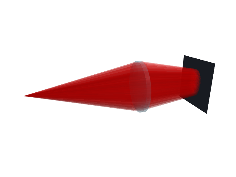 EllipticalGaussianBeamletSource