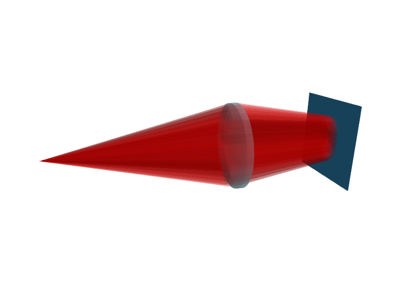 EllipticalGaussianBeamletSource