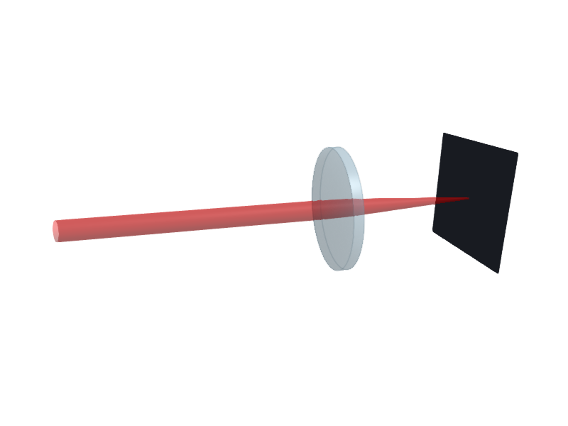GaussianBeamlet