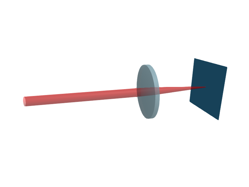 GaussianBeamlet