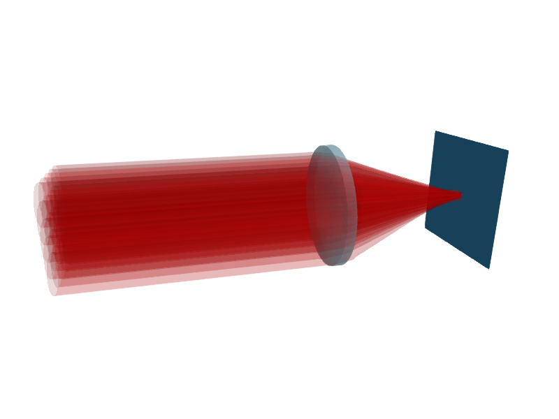 GaussianBeamletDecomposition