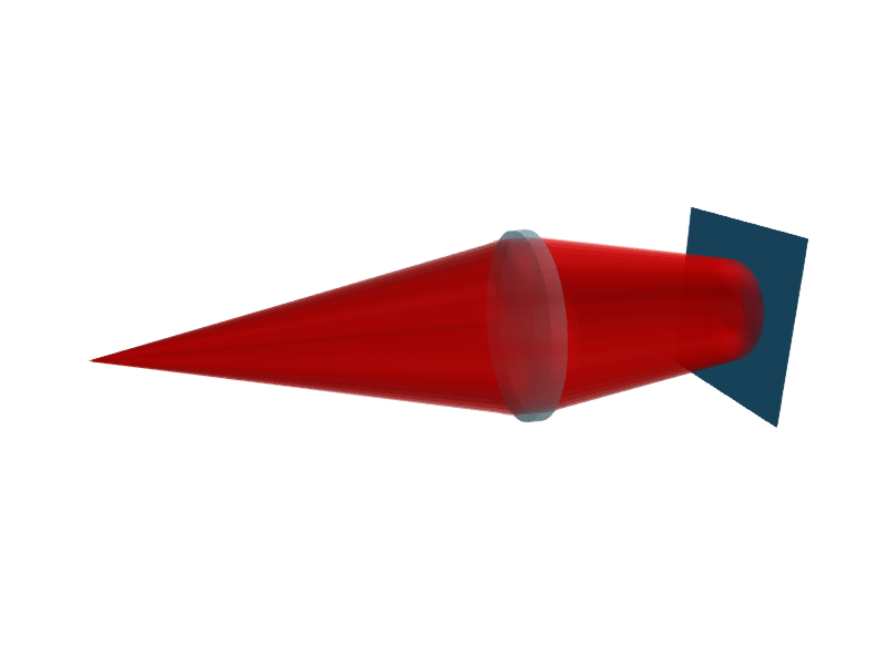 SphericalGaussianBeamletSource
