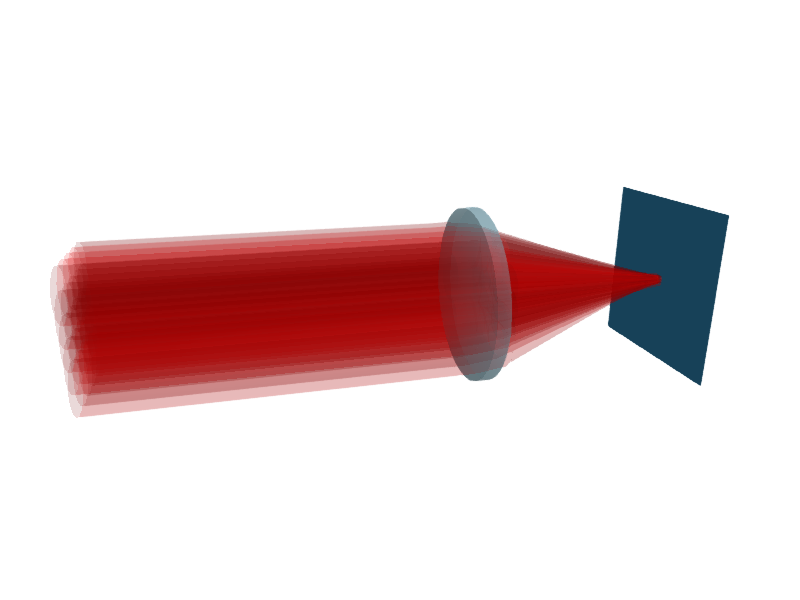 WavefrontBeamletDecomposition