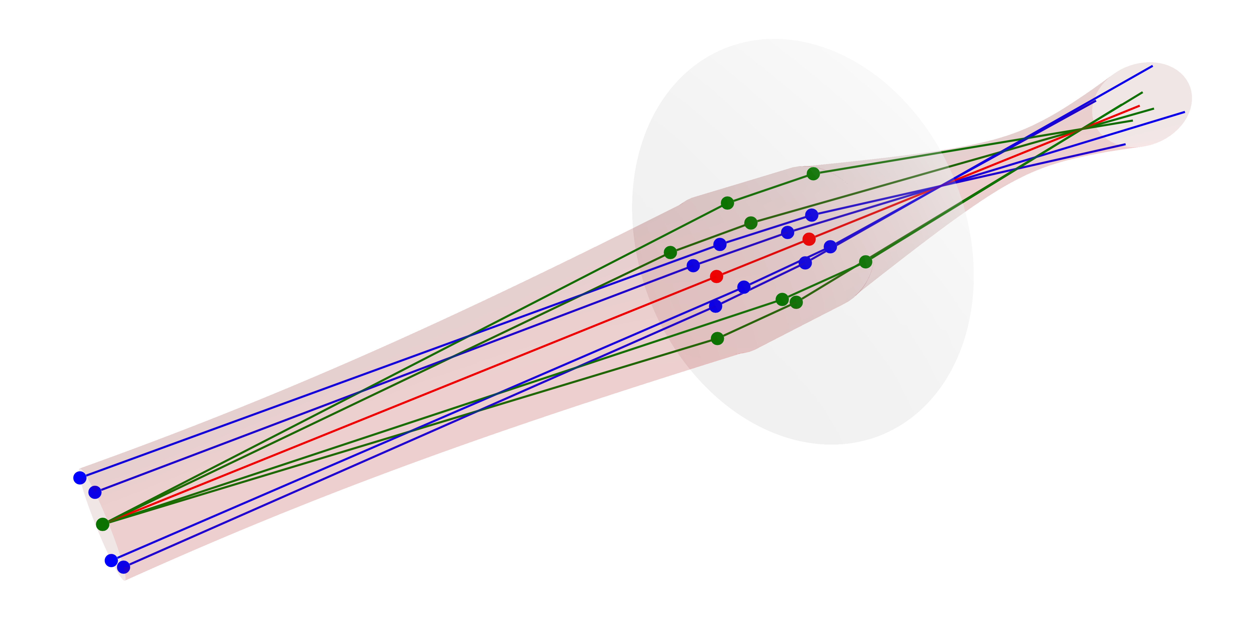 Astigmatic ray tracing II