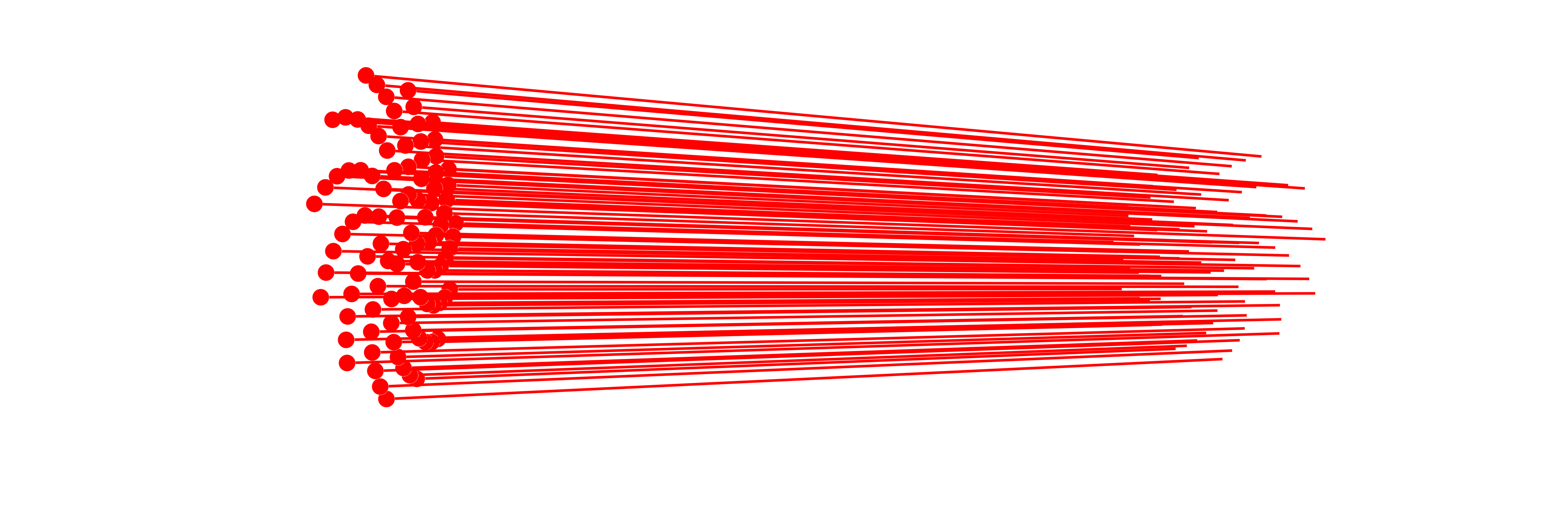 Collimated uniform group of beams