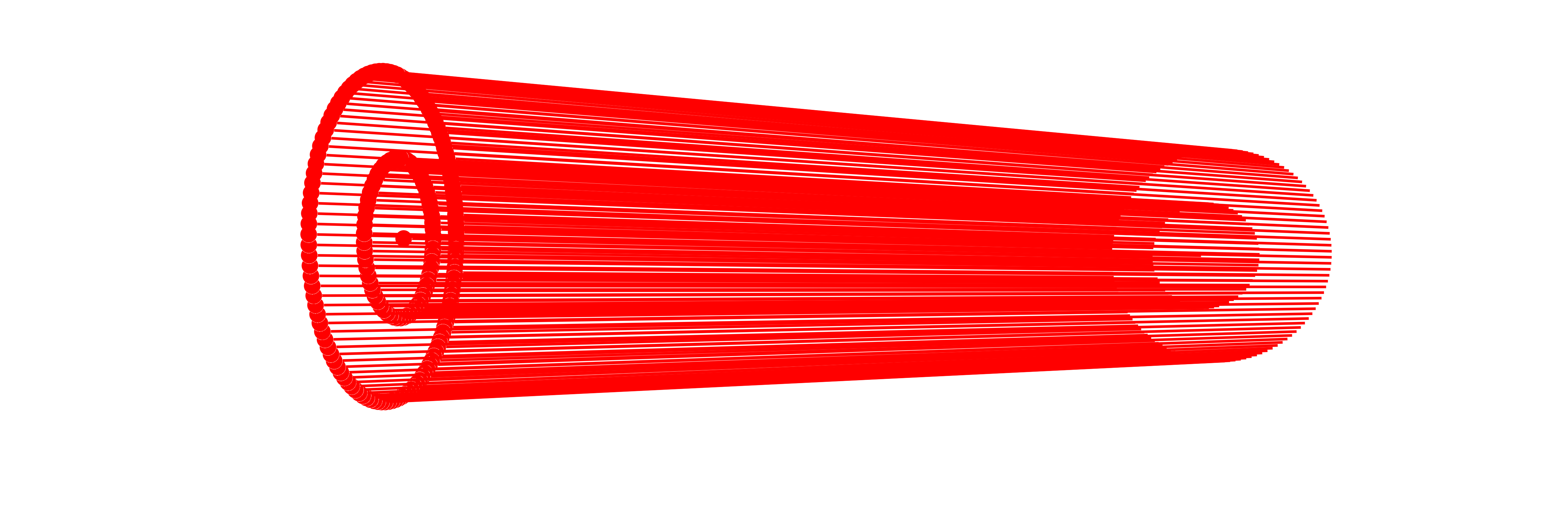 Collimated group of beams