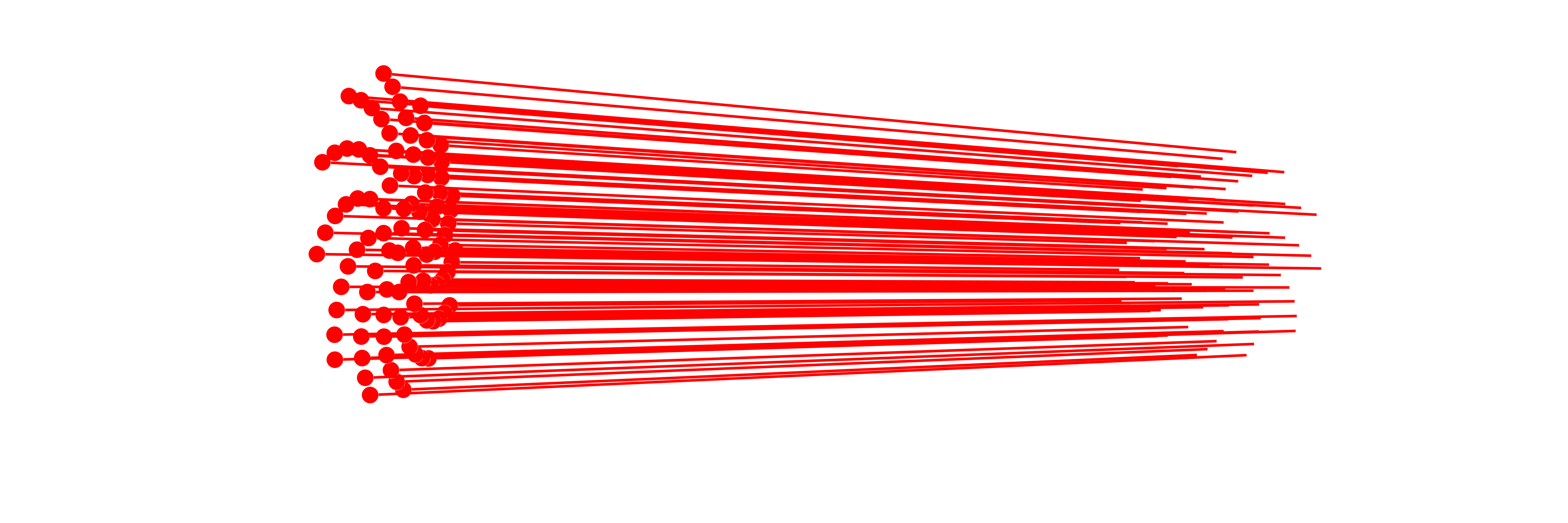 Collimated uniform group of beams