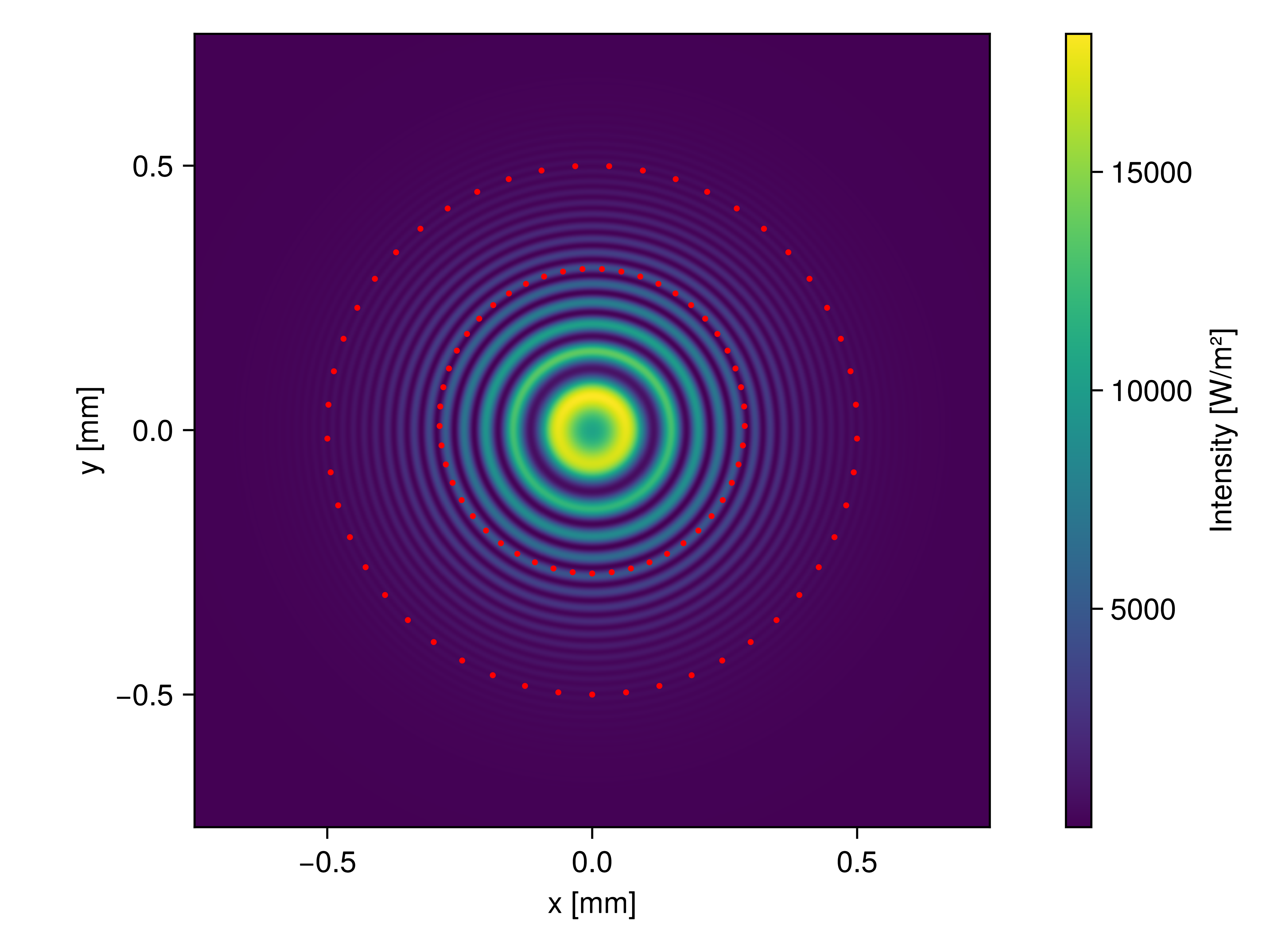 Interference fringes showcase
