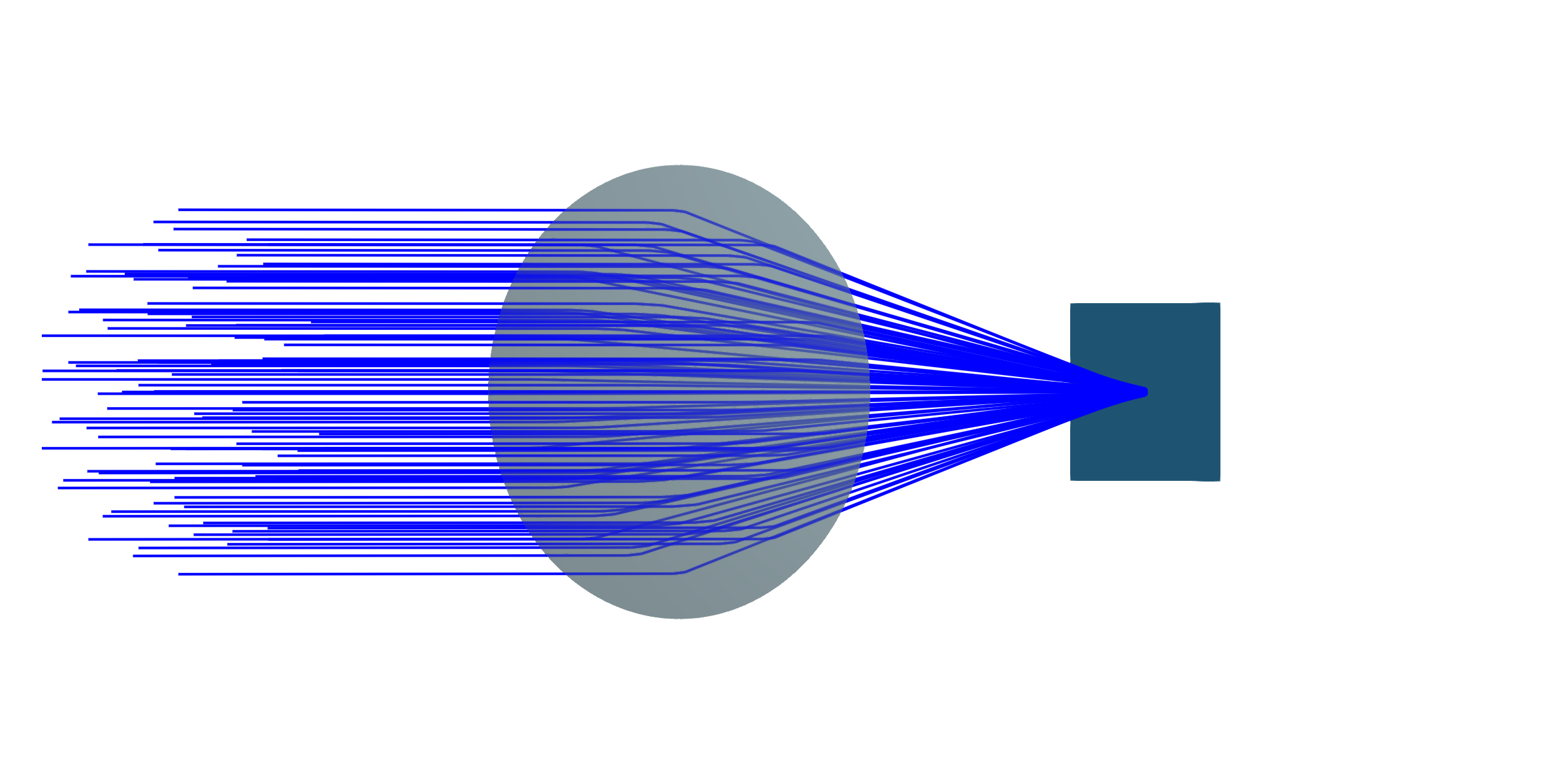 Thin lens setup