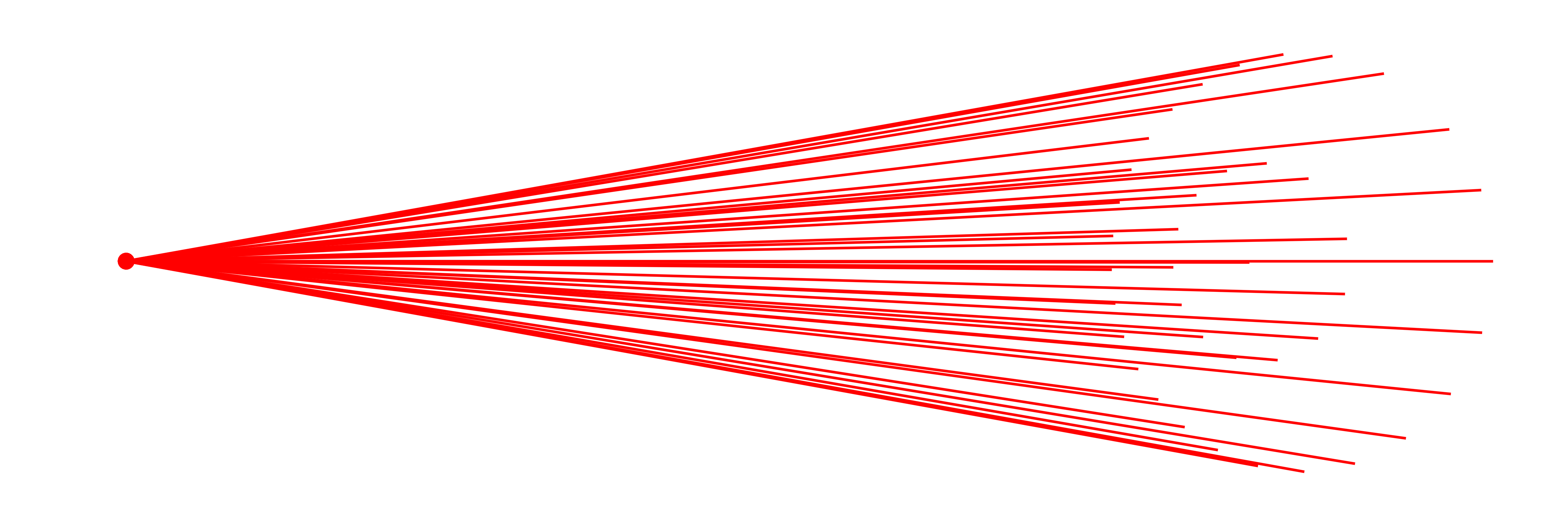 Point source of beams