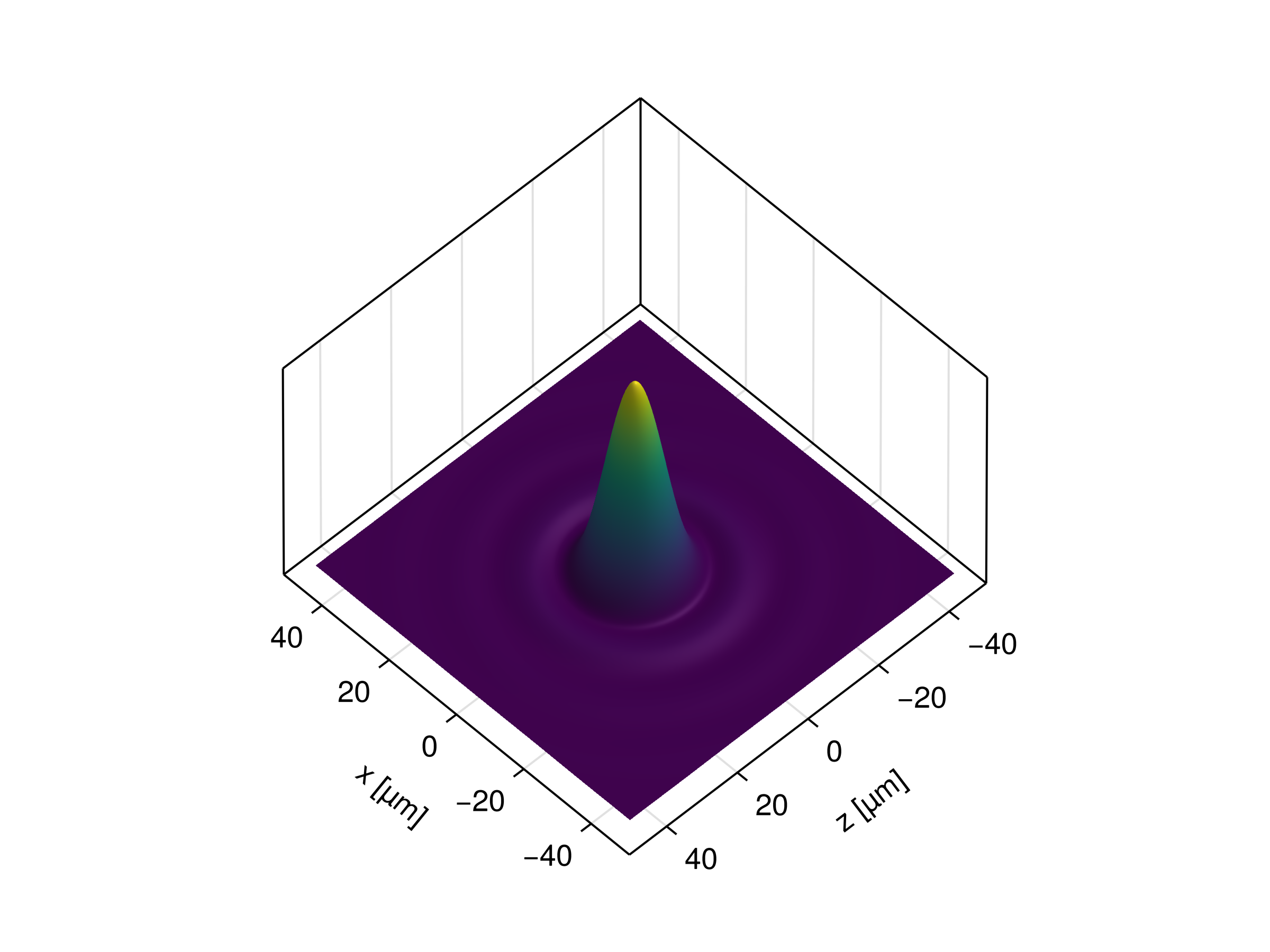 Airy disc PSF