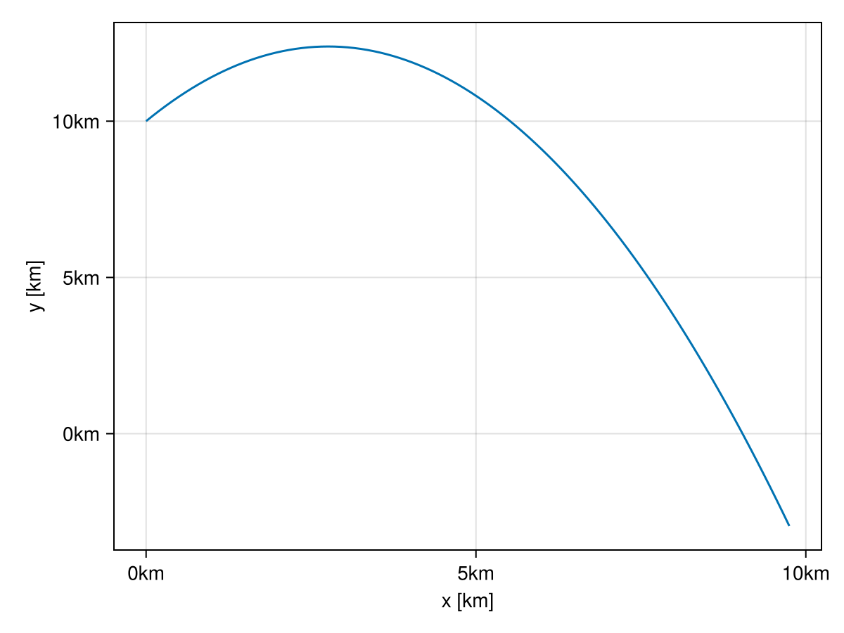 Example block output