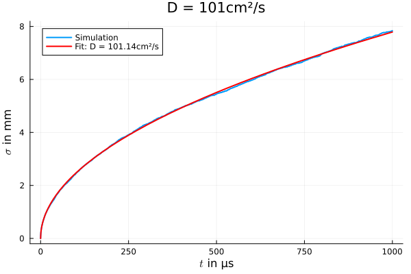 Electron_diffusion